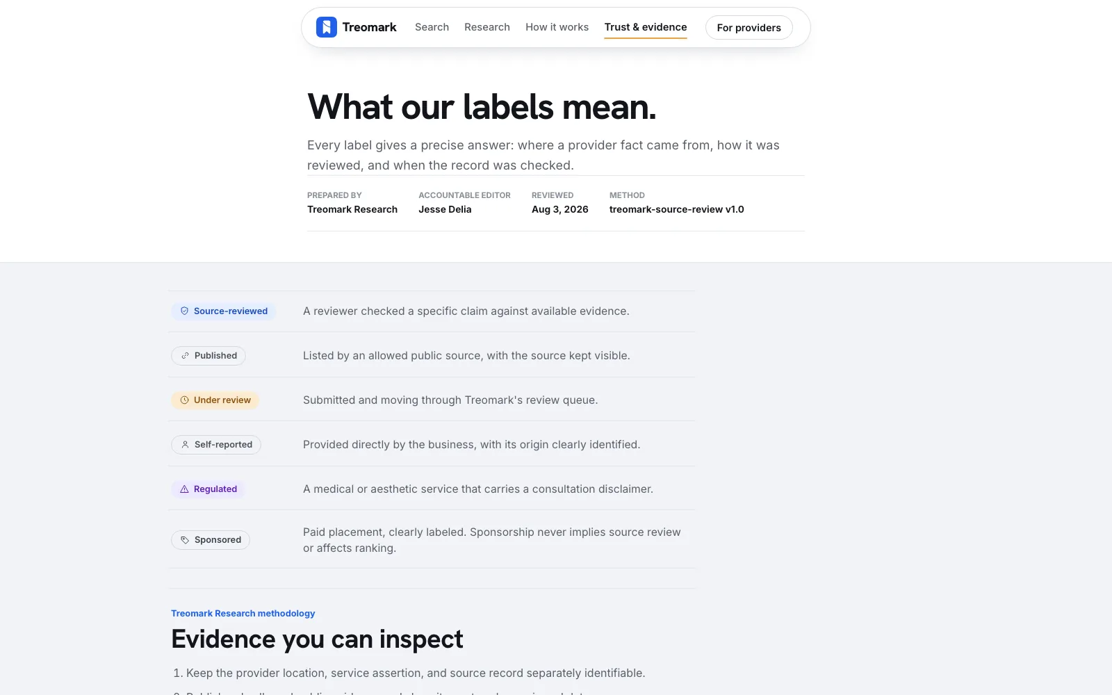 The trust and evidence page defining Treomark's labels, from source-reviewed and published to regulated and sponsored.